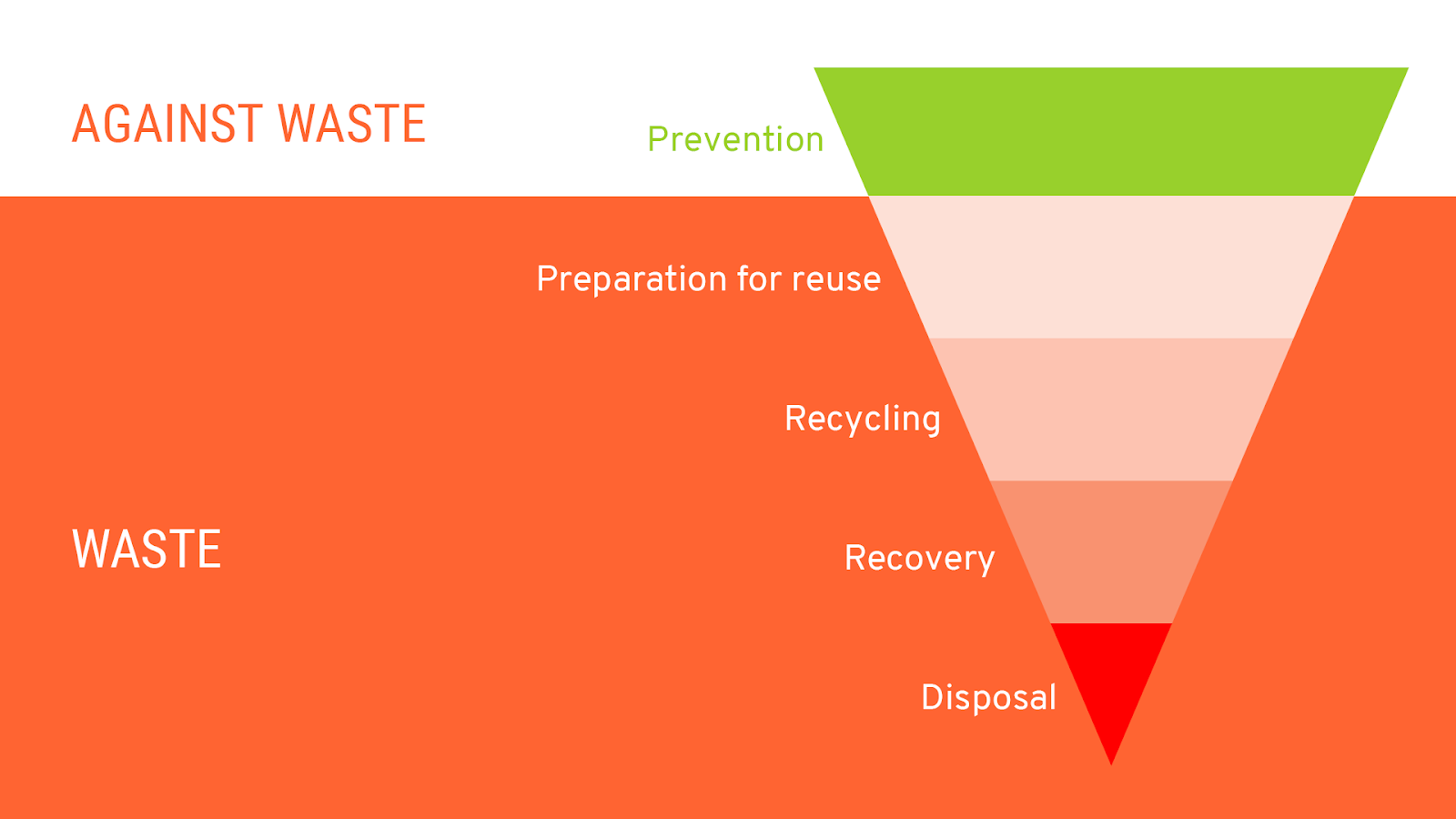 Reneos Waste Management blog 1